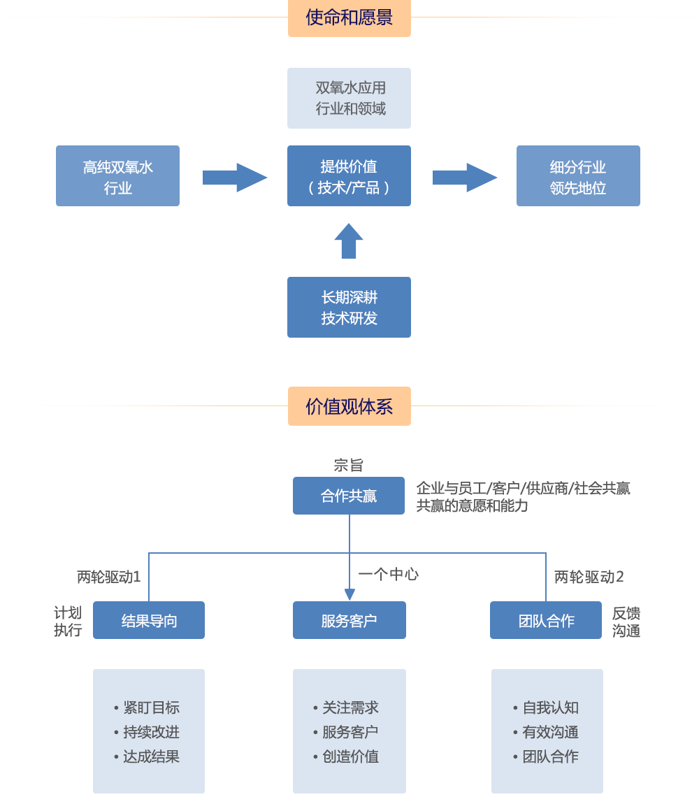 企業文化